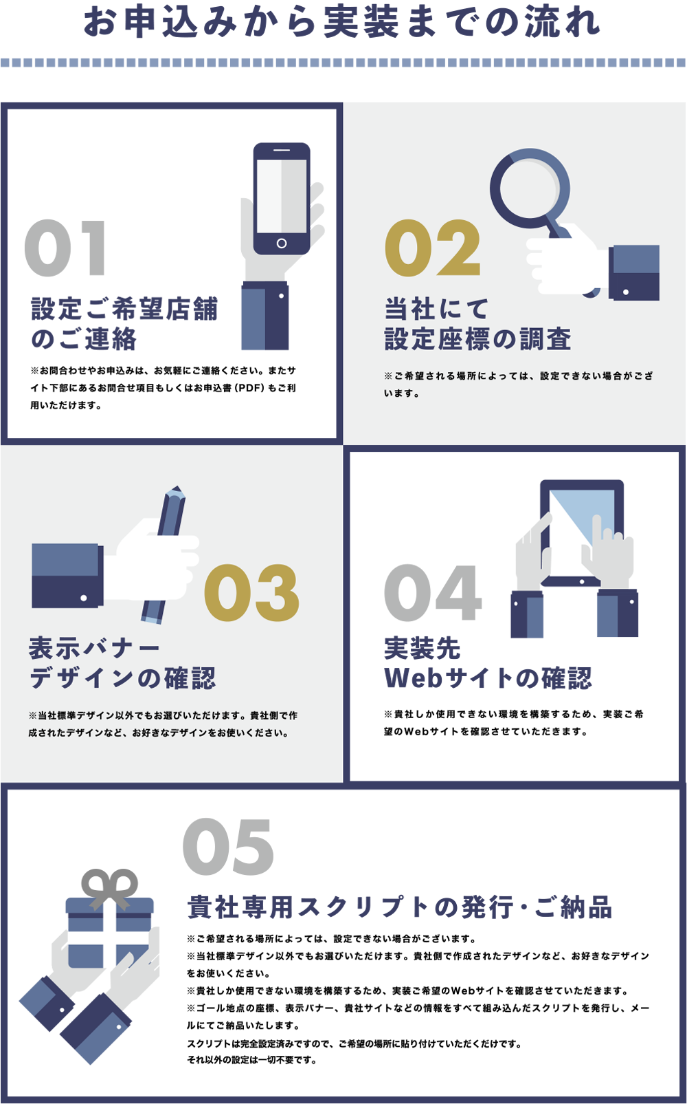 スマホで道案内のお申込みから実装までの流れ