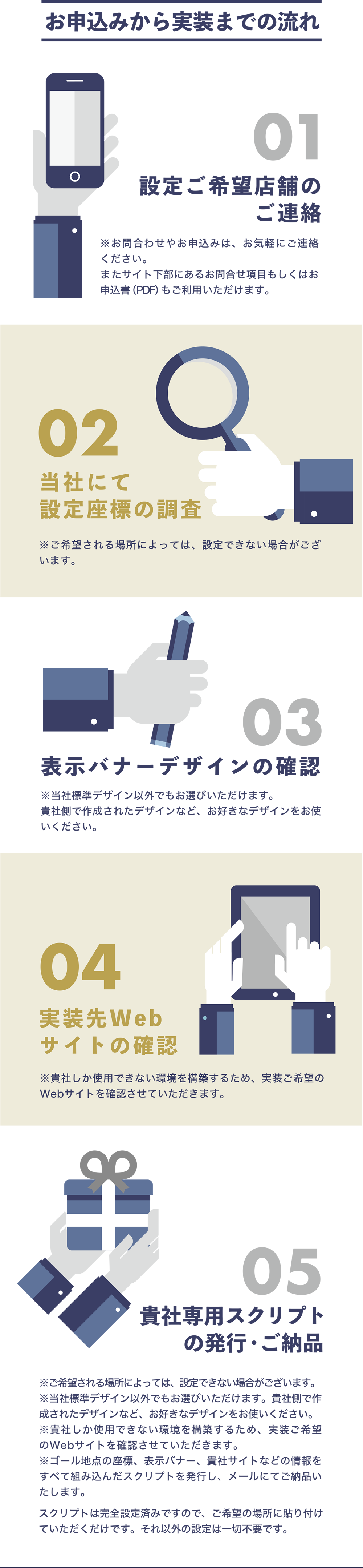 スマホで道案内のお申込みから実装までの流れ