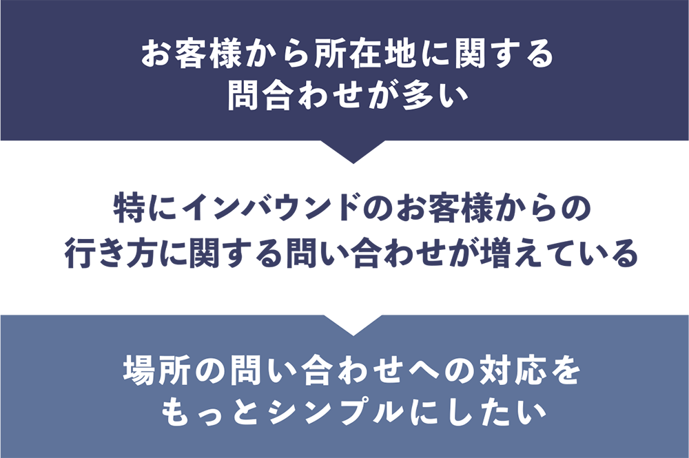 お客様から所在地に関する問い合わせが多い