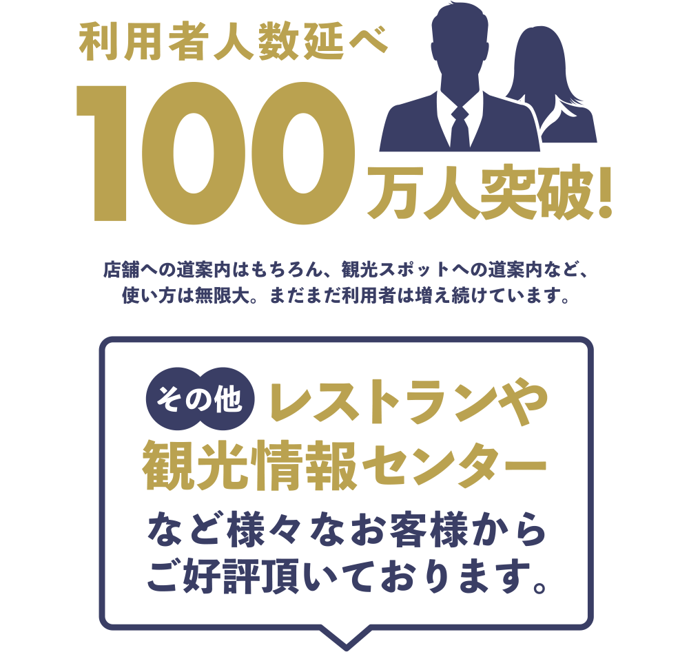 スマホで道案内年間利用者数60万人以上